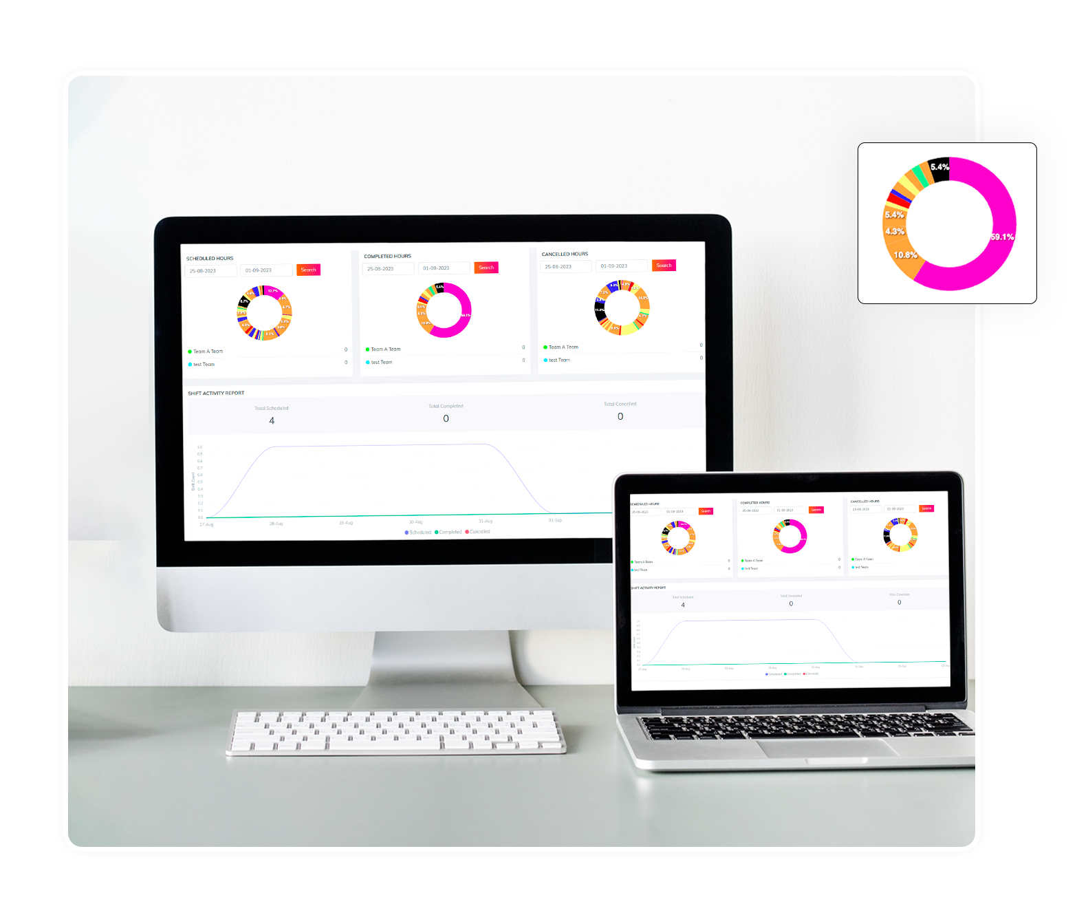Gain Complete Visibility of Your Workforce